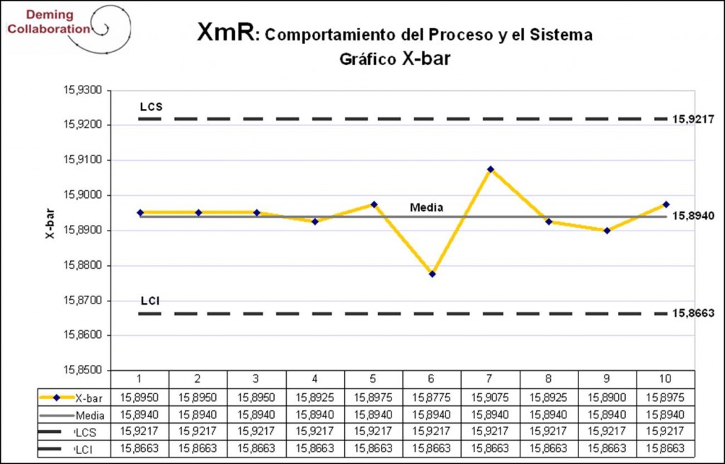 SPC-Xbar_SP