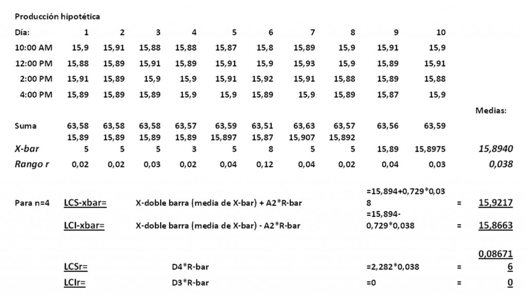 tabla