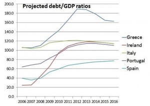 Krugman Blog
