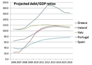 Krugman Blog