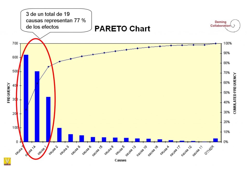 ParetoSP5